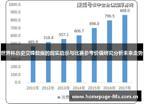 世界杯历史交锋数据的现实启示与比赛参考价值研究分析未来走势 世界杯历史交锋数据的现实启示与比赛参考价值研究分析未来走势