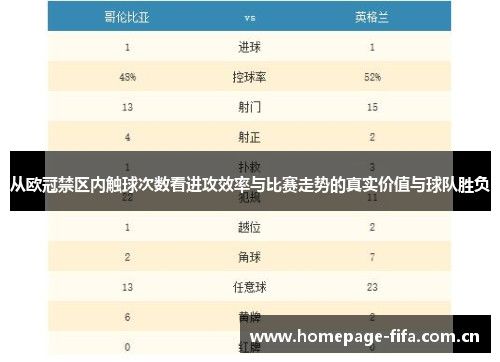 从欧冠禁区内触球次数看进攻效率与比赛走势的真实价值与球队胜负