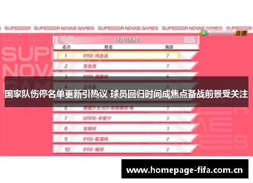 国家队伤停名单更新引热议 球员回归时间成焦点备战前景受关注 国家队伤停名单更新引热议 球员回归时间成焦点备战前景受关注